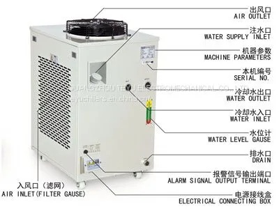 S&A Water Chiller CW-6000 With 3KW Cooling Capacity and Environmental Refrigerant photo-2