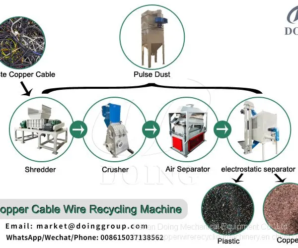 Non-pollution Scrap Copper Wire Recycling Machine photo-4