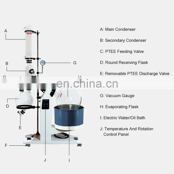 OEM Mini 2L 5L 10L 20L 50L Turnkey Vacuum Distillation Equipment Water Oil Bath Rotary Evaporator Evaporation Rotovap photo-4