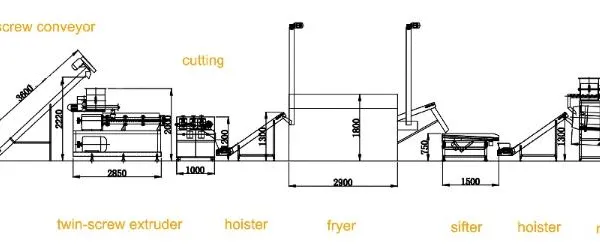 Fried Kurkure making machine