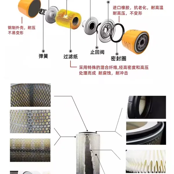 With Minimum Order Quantity Sany Oil Filter Sj120b Low Price Wholesale Spare Parts Sany the Most Popular photo-6