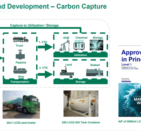 LNG EPC