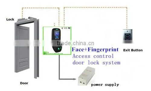 Face and Fingerprint HF-FR701 USB Desktop Fingerprint Time Attendance photo-2