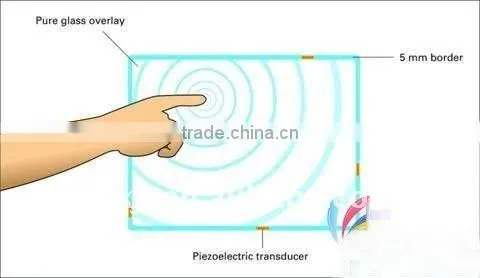 Finger Touch 4 wire resistive touch screen for GPS Car VCD cd