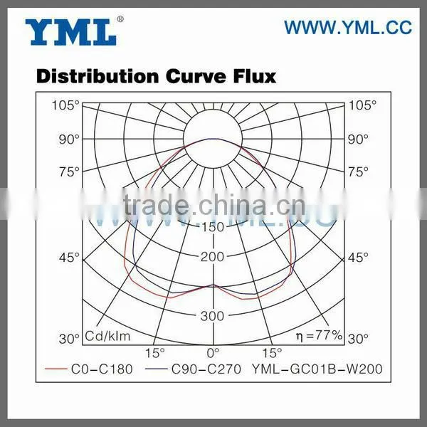 40-600W Magnetic Induction Lighting UL EMC High Bay Light photo-4