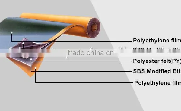 SBS Elastomeric Modified Asphalt Waterproofing Coiled Material photo-4