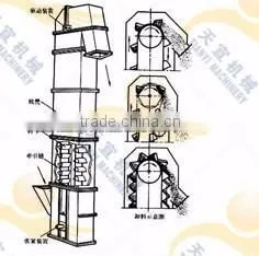 China Professional Stainless Steel Round Chain Vertical Conveyor for Cement Industry photo-2
