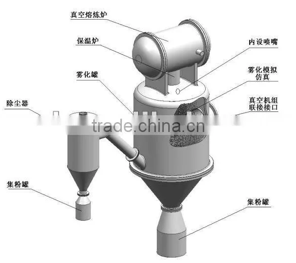 Spherical Metal Powder Gas Atomizer System for Research and Industry