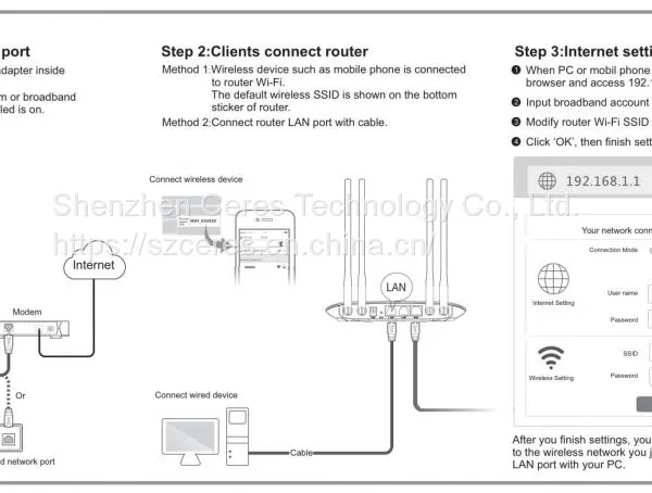 HOME WIFI ROUTER