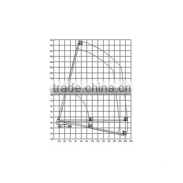Safe and Efficient Diesel Telescopic Boom Lift photo-3