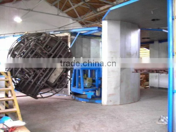 Roto Mold Process,rotomolder