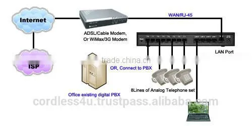WG-2608 Up to 8 Lines FXS SIP IP Gateway photo-2
