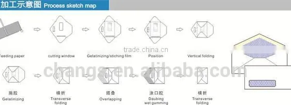 KT-266 Full Automatic Bank Envelop With Window Making Machine/equipment photo-2