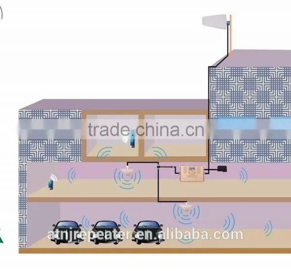ANTJ Smart Dual Band Signal Booster photo-5