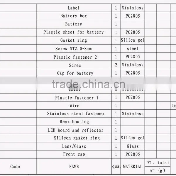 Best Selling Products KL5LM(B) 15000lux Led Coal Miner Lamp photo-6