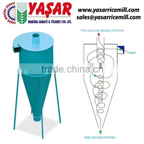 Yasar - Dust And Bran Cyclone