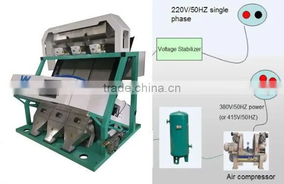 Grains & RGB Machines Cotton Seeds Color Selection Machine photo-6