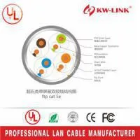 8 Numbers of Conductor Cat5e FTP LAN Cable