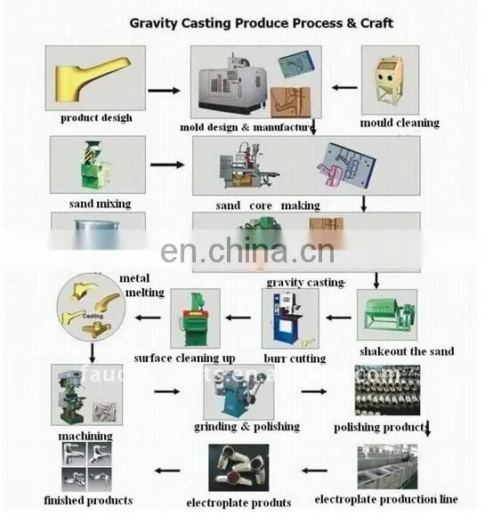 Automatic Sanitary Ware Making Machine Manufacturer photo-2