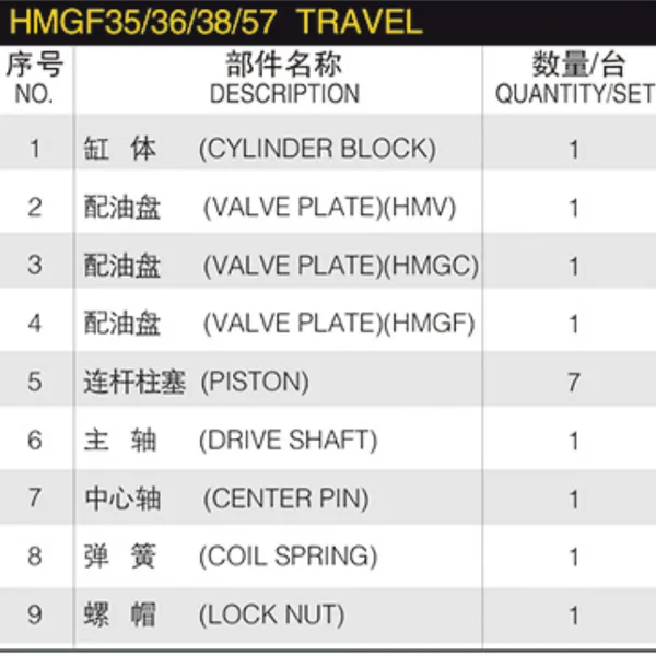 Hydraulic Pump Parts HMGF 35/36/38/57 Series HMGF35/HMGF36/HMGF38/HMGF57 Hydraulic Main Pump Spare Parts For Excavator photo-6