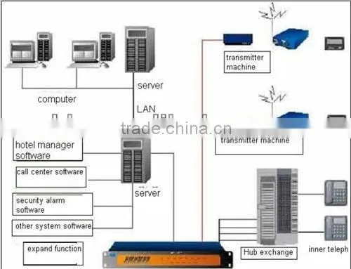 Wireless Paging System