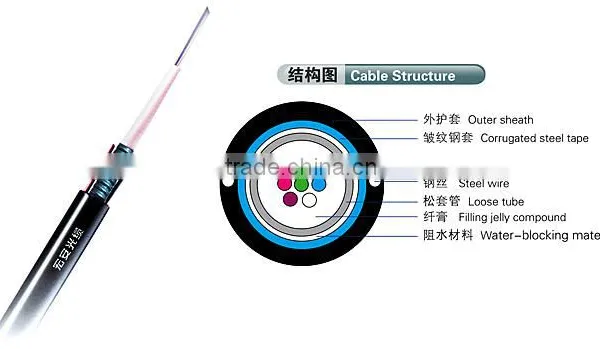 Optical Fiber Cable in Communication Cables