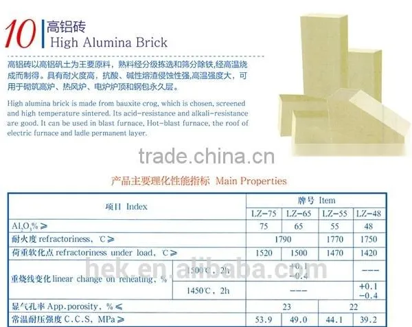 High Quality High Alumina Refractory Ladle Brick for Cement Furnace photo-2