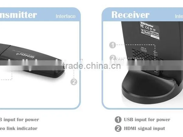 Latest Wireless HDMI Used for Teaching & Home photo-4