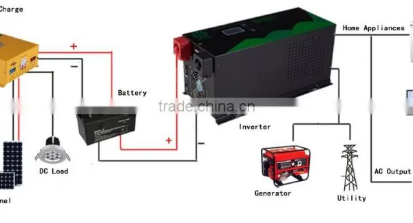 SC-V 4KVA Commercial Use Wind Solar System Power Inverter dc to ac photo-2