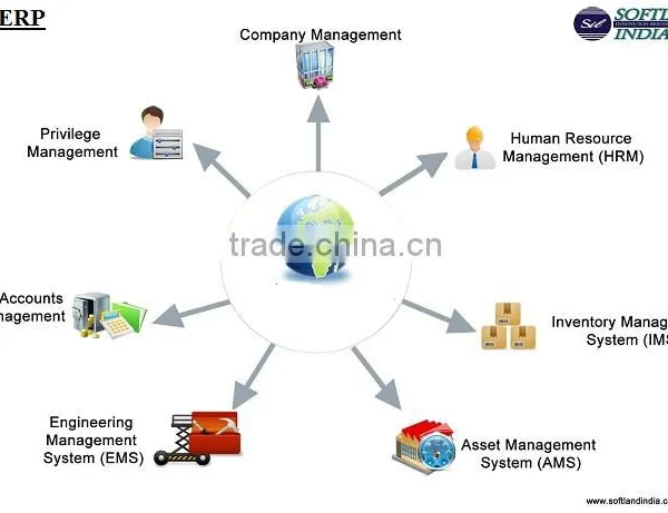 Mini ERP Solution