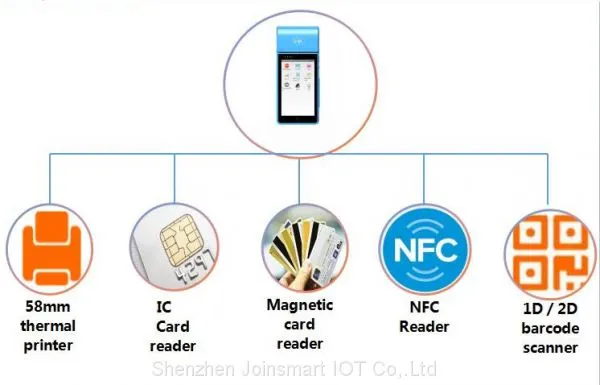 All-in-one Handheld POS Machine photo-3