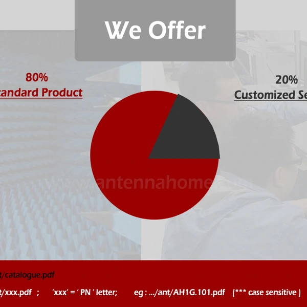 AntennaHome company overview - view 2