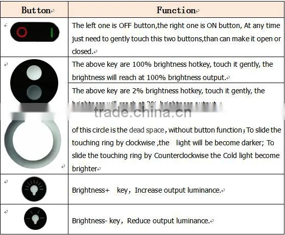 Led Strip Touch Dimmer 12V/24v Wireless Remote Mini Dimmer photo-5
