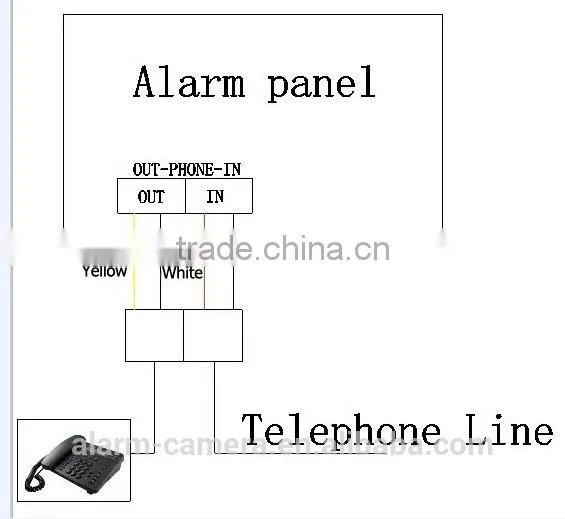 DIY GSM/PSTN Home Intruder Alarm System With APP/SMS Controled by Smartphone photo-2
