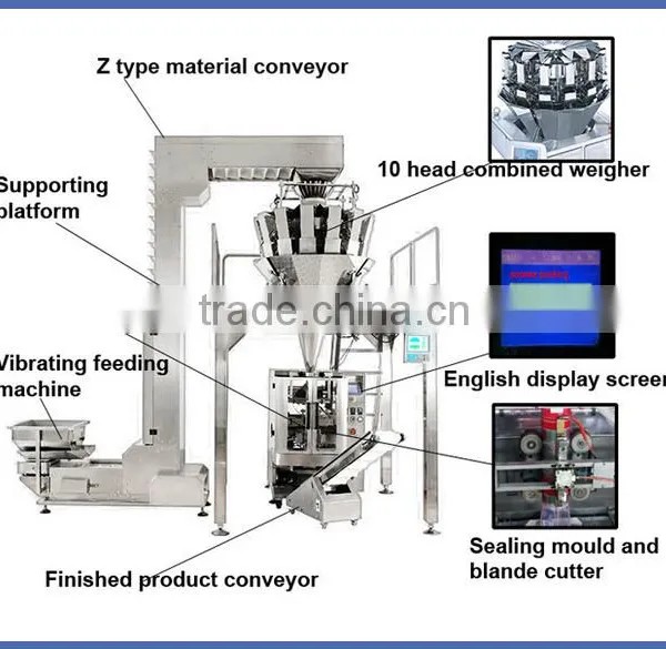 Automatic Powder Filling Packing Machine photo-3