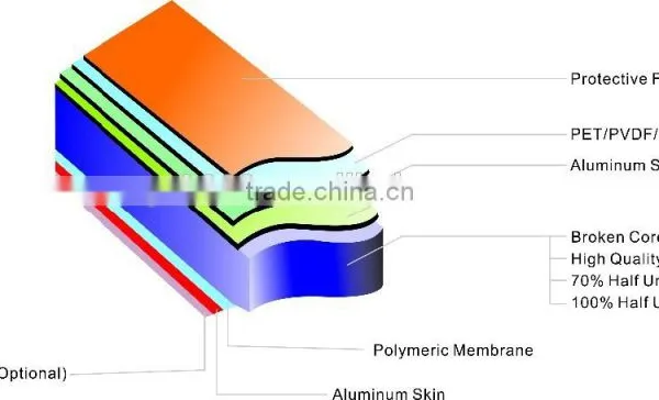 Best Price for Exterior Wall Cladding 4mm PVDF Aluminum Composite Panel photo-6
