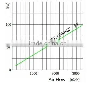 Large Dust Capacity Bag Filter for Air Conditioner HVAC / Air Filter Bag/pocket Air Filter photo-3