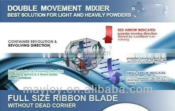 Widely Applied Unique Blades and Barrel Double Double Movement Horizontal Mixer photo-4