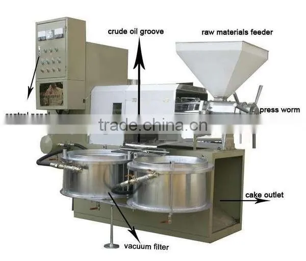 Automatic Industrial Yuxiang Machinery Screw Oil Press Equipment photo-5