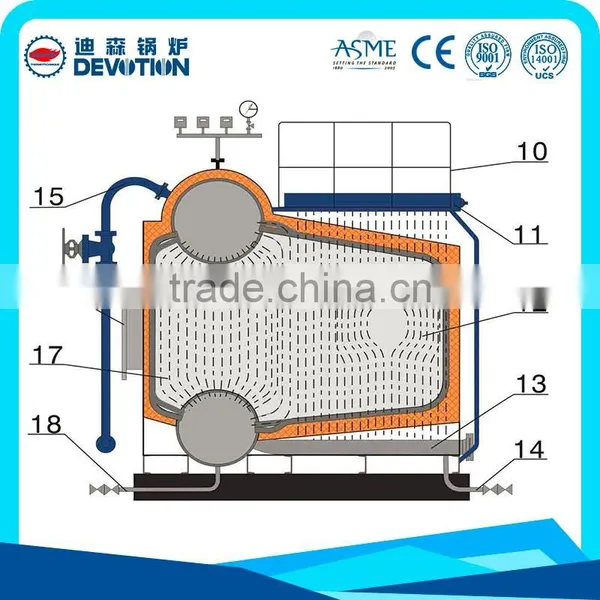 SZS Series High Efficiency Gas Oil Fired Water Tube Steam Boiler photo-3