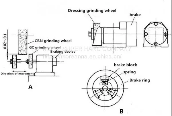 Several Dressing Methods for Super-hard Abrasive Wheels photo-2