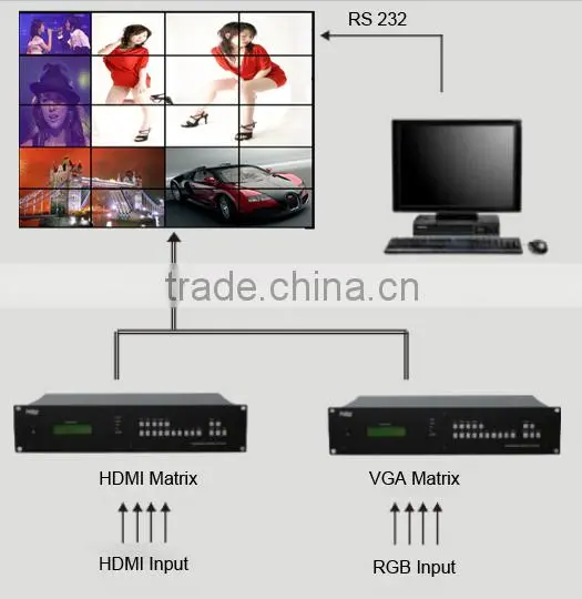 55 Inch Ultra Narrow Bezel Lcd Video Wall photo-6