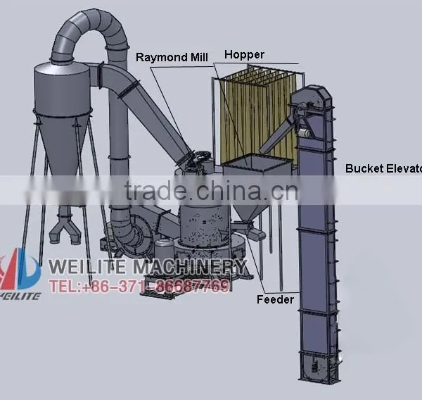 Barite Raymond Mill / Barite Grinding Mill photo-6