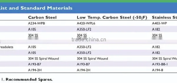 Tee-TYPE STRAINER photo-2