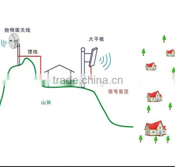 Outdoor High Power Tri Band Repeater 900 1800 2100 2g 3g for Different Telecom Operator photo-6
