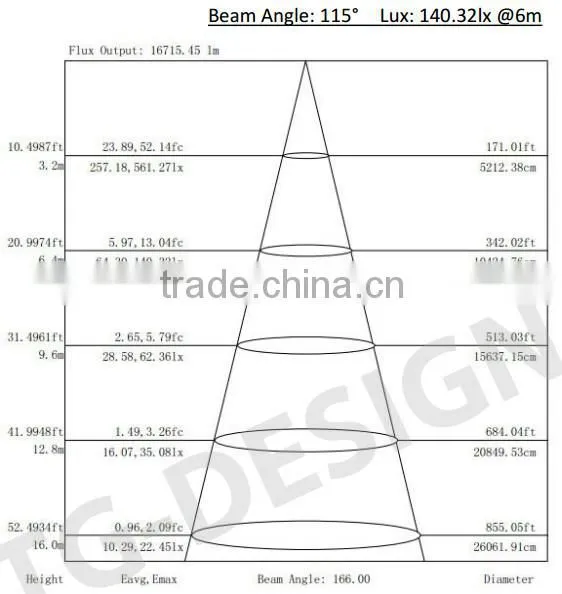 110V- 277V -480V Industrial Lighting 1.2M 120W Led High Bay Canopy Lights photo-6