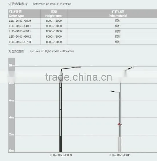 2015 Best Sale IP65 Newly Designed Solar Powered Street Lights Die-casting Aluminum Alloy LED-D153 Solar Lights photo-5