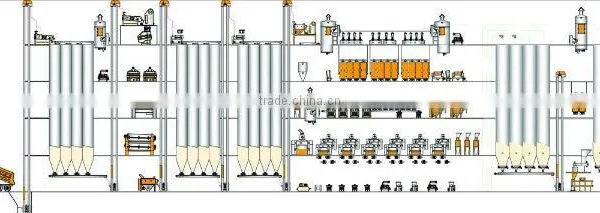 COMPLETE FLOUR MILL FACTORY