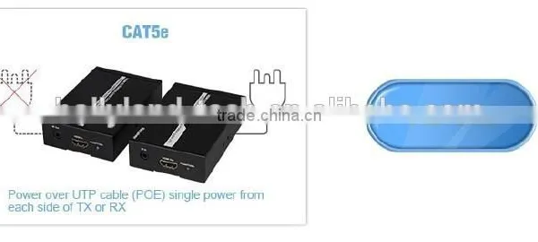 with POE and wide band IR control hdmi extender
