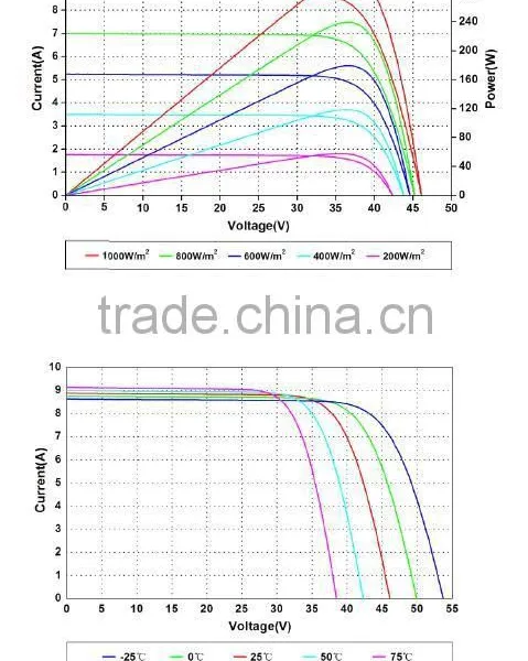 China Top 10 Manufacture High Quality 315W Poly Solar Panel With 72 Cells Series photo-4